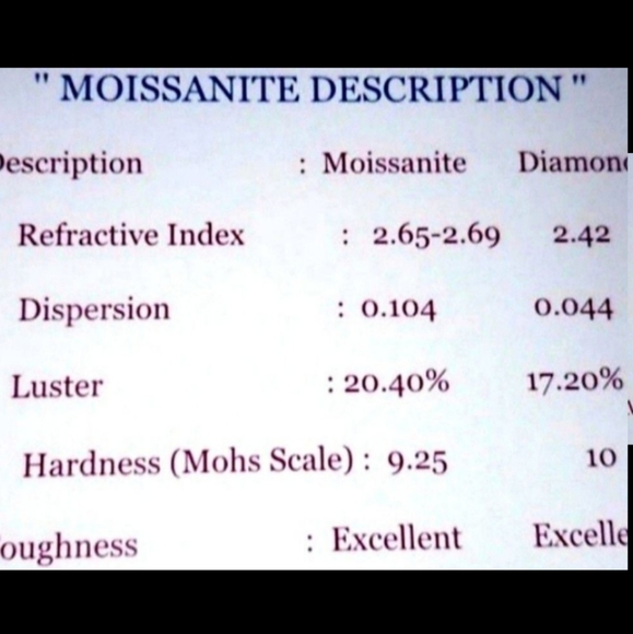 JTV Moissanite Fire - Picture 7 of 7